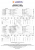 Scorecard England v India 2025 Test Match