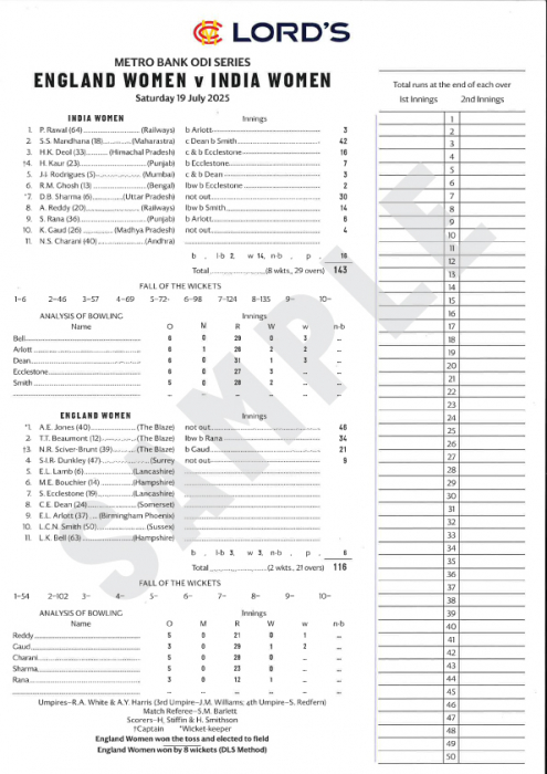 Scorecard England v India 2025 ODI Women's Scorecard England v India 2025 ODI Women's